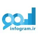 اینفوگرام